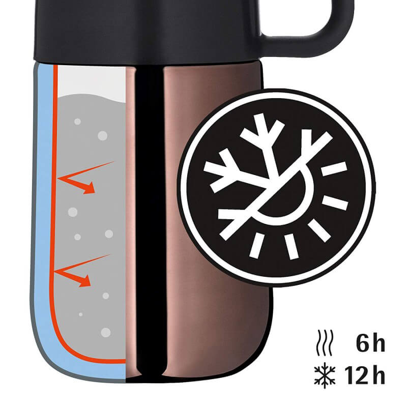 تراول ماگ وی ام اف